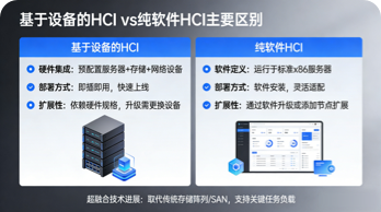 Appliance-based vs. Software-only HCI Solutions?
