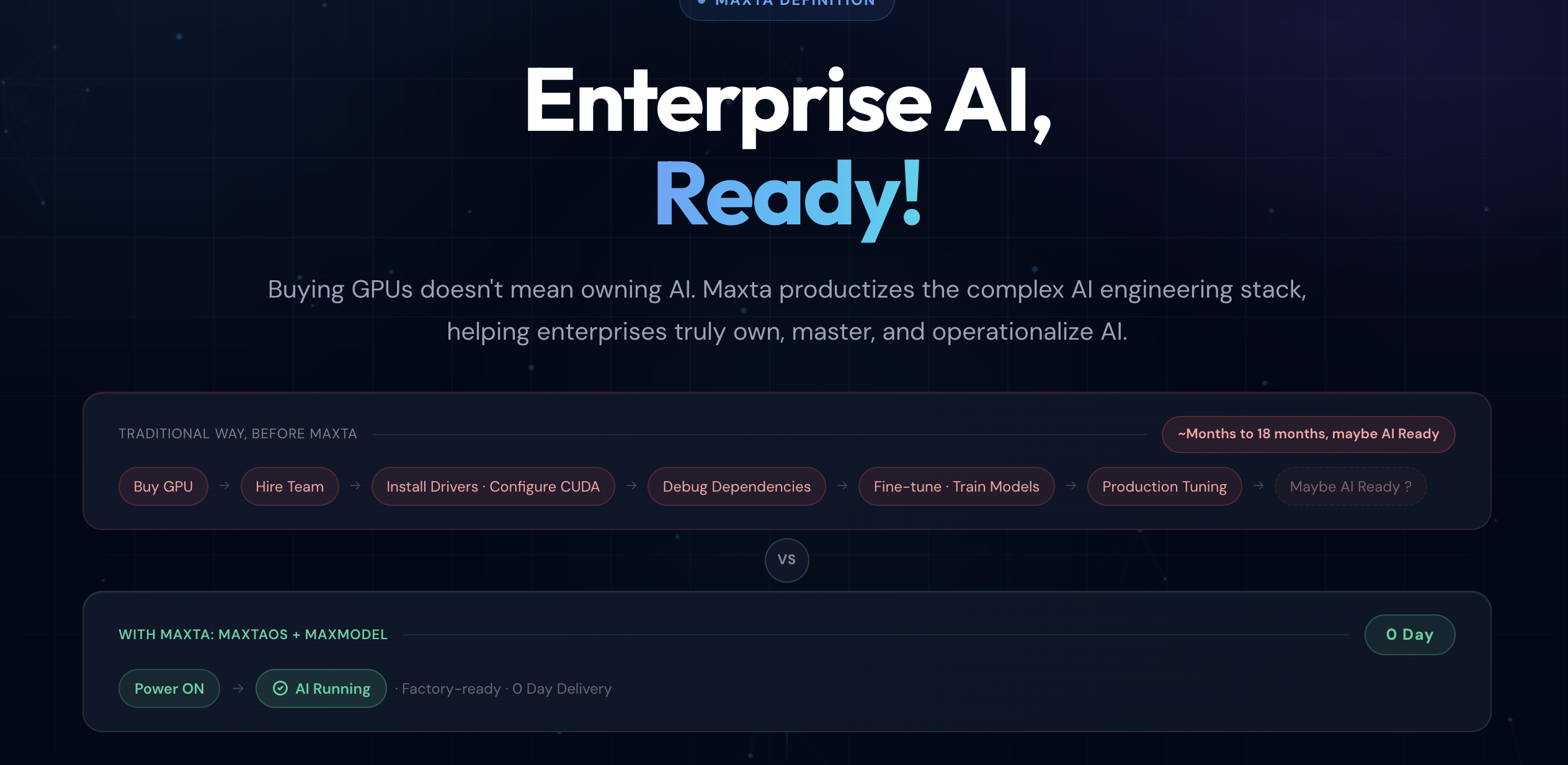 购买 GPU ≠ 拥有 AI: 2026 年企业"幻觉税"
