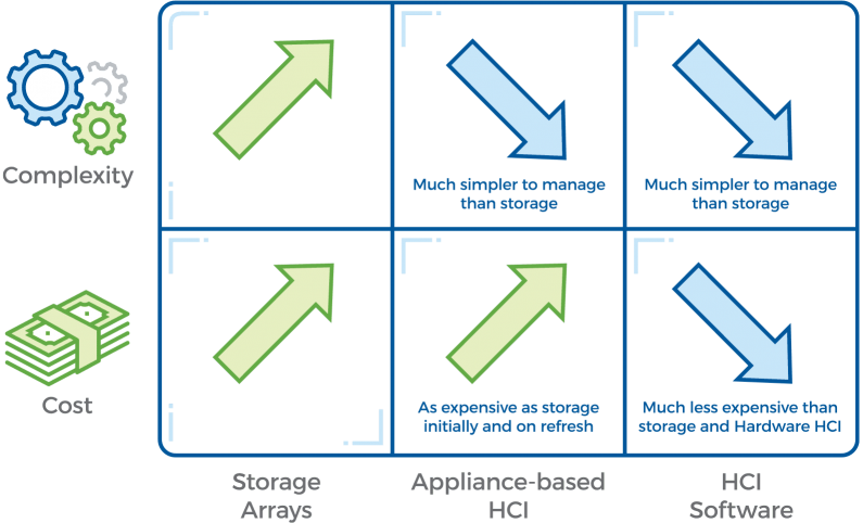 maxta_comparison_chart-compressor maxta_comparison_chart-compressor